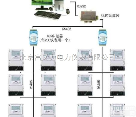DDSY1672  <em>北京</em>插卡电表怎么省电，<em>北京</em>智能电表<em>使用方法</em>