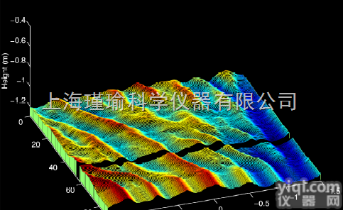 SRP  水下沙波<em>剖面</em><em>声纳</em>