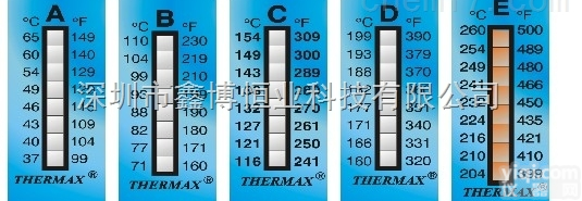 8格不<em>可逆</em>八个温度点不<em>可逆</em><em>测温</em>纸-8格不<em>可逆</em>八个温度点不<em>可逆</em><em>测温</em>纸