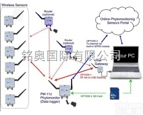 PM-11z<em>无线</em>植物<em>生理</em>生态监测系统