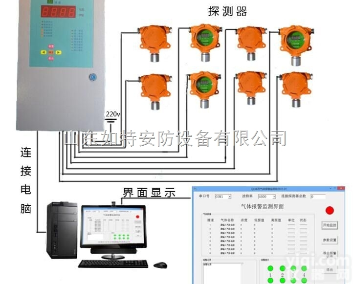 S400  <em>氟利昂</em>专用气体泄露报警器 <em>氟利昂</em>有毒气体<em>探测器</em>厂家