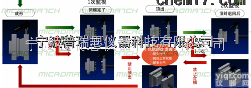 IMX-700<em>模具保护器</em>