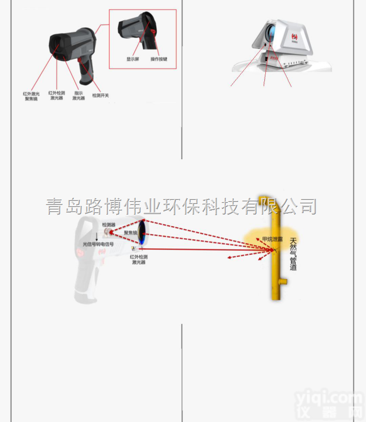 青岛路博  路博生产，城市、企业实时<em>在线式</em>环境数据<em>检测系统</em>