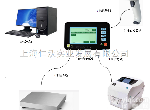 全自动<em>配料</em>智能<em>电子秤</em> 仁沃配方秤M800带扫描条码枪<em>配料</em>配方<em>电子秤</em>