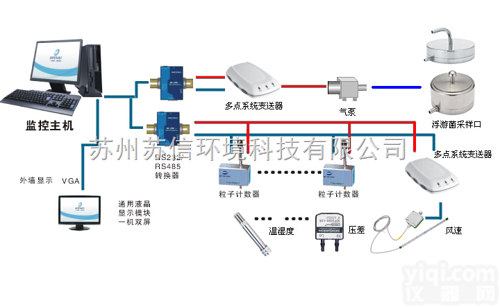 SX-M  苏信实时<em>多点</em>洁净环境<em>检测系统</em>