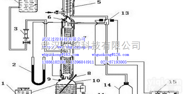 TLJL-2017  填料<em>精馏</em>塔实验<em>装置</em>