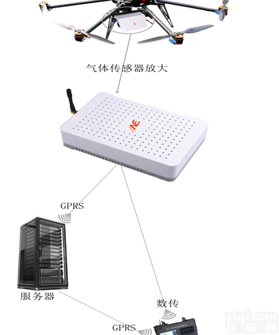 SKA/WRJ-8  <em>环境监测</em>站<em>无人机</em>气体<em>环境监测</em>系统