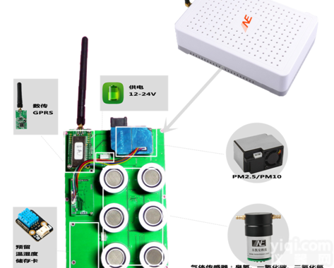 SKA/NE-SW  无人机<em>环境监测</em>PM10巡检<em>系统</em>