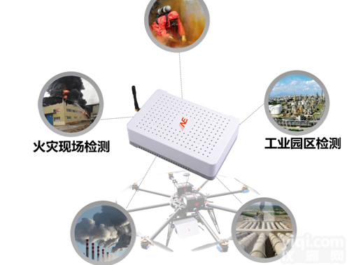 SKA/WRJ-8  环保机构<em>无人机</em>气体检测<em>系统</em>