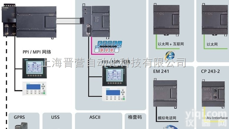<em>西门子s7-200可编程控制器</em>ZG总代理