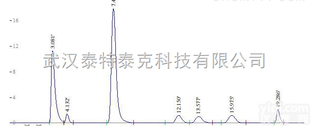 GC2030  泰特<em>仪器</em>-湖北省<em>武汉</em>市变压器油检测专用气相色谱仪