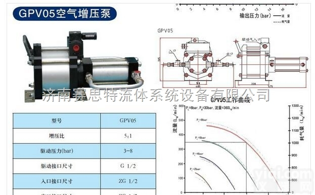 GPV05  <em>赛思特GPV05系列气动空气增压泵 气体放大器</em>