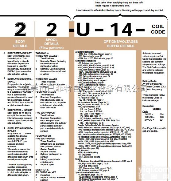 美国versa-valves不锈钢<em>电磁阀</em>