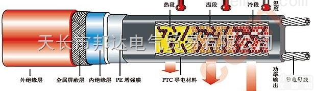 DBR-P/J  室外<em>水管</em>道<em>保温</em>电<em>热带</em>DBR-P/J低温陕西伴<em>热带</em>
