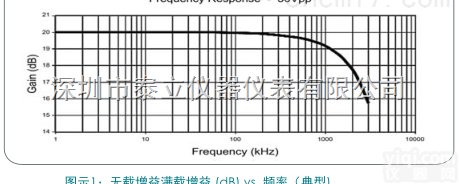 2348  <em>美国</em>TEGAM大电流型<em>功率放大器</em>2348