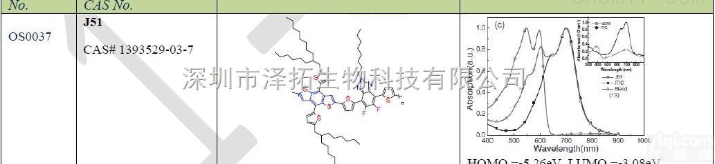 J51/OS0037  太阳能<em>电池材料</em> <em>加拿大</em>1-material J51/OS0037/CA...