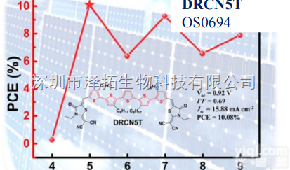 DRCN5T/OS0694  有机半导体<em>材料</em> <em>加拿大</em>1-<em>material</em> DRCN5T/OS0694