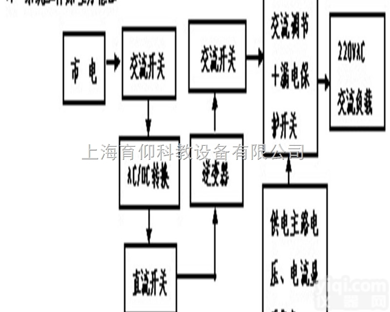 YUY-TYN01太阳能电池组件生产教学实验设备|<em>新能源教学设备</em>