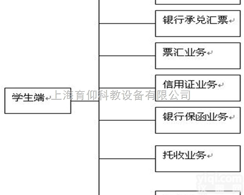 YUY-RJ14金融实务<em>教学软件</em>|<em>教学软件</em>