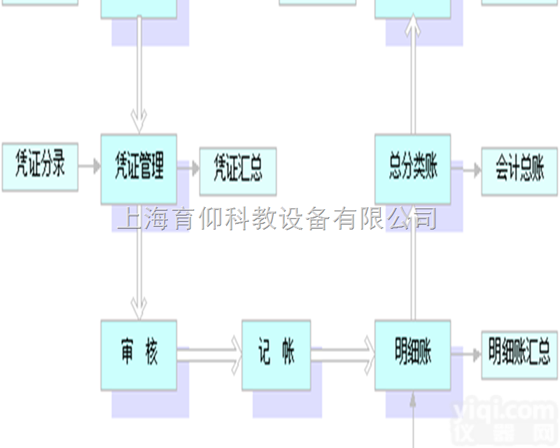 YUY-RJ02财会模拟<em>教学软件</em>|<em>教学软件</em>