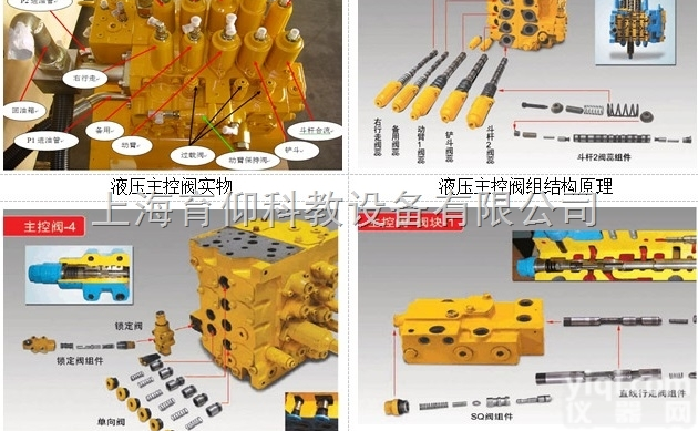 YUY-YF挖掘机液压主控阀组解剖模型|<em>工程机械实训设备</em>