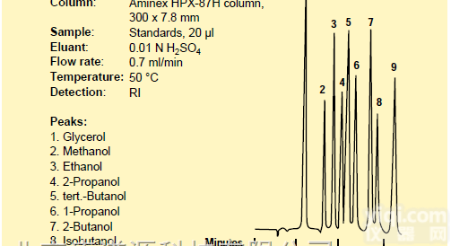 Aminex HPX–87C  HPLC <em>伯乐</em><em>色谱柱</em><em>1250095</em>**