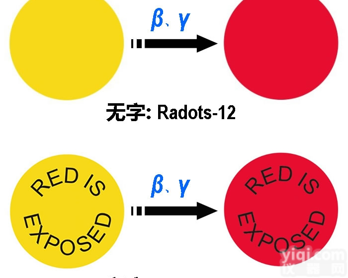 Radots-12P  伽玛Co60电子束<em>辐照</em>灭菌<em>标签</em>化学变色<em>指示</em>卡