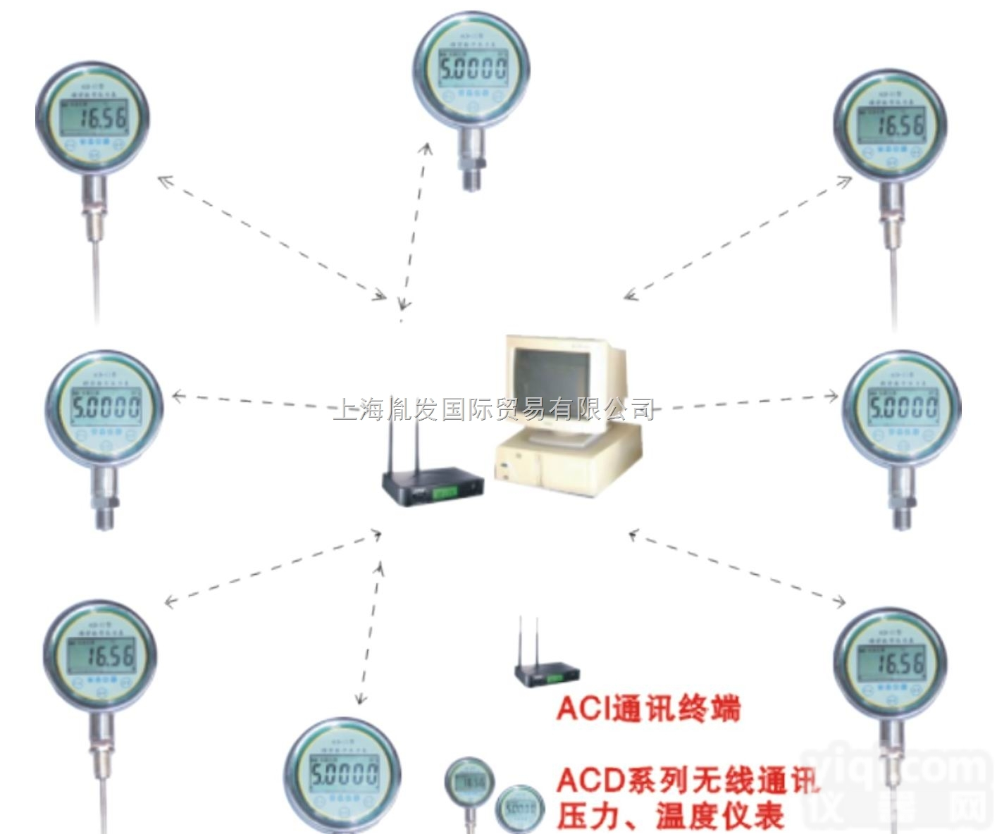 <em>ACI</em>  <em>美国</em><em>ACI</em>气体传感器