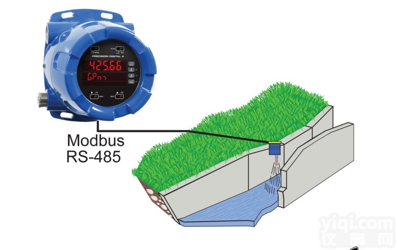 PD8-6080  防爆<em>显示仪表</em>、PD8-6060过程<em>信号</em>显示仪