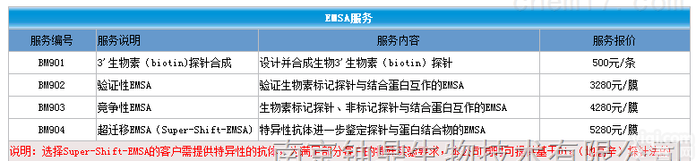 EMSA凝胶/<em>电泳</em>迁移率<em>实验</em>