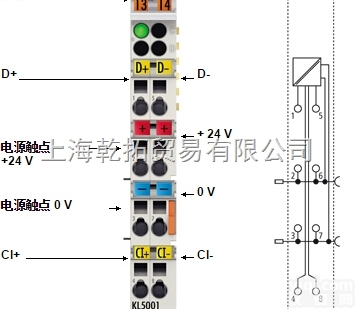BECKHOFF功能<em>端子</em><em>模块</em>，倍福<em>端子</em><em>模块</em>参数