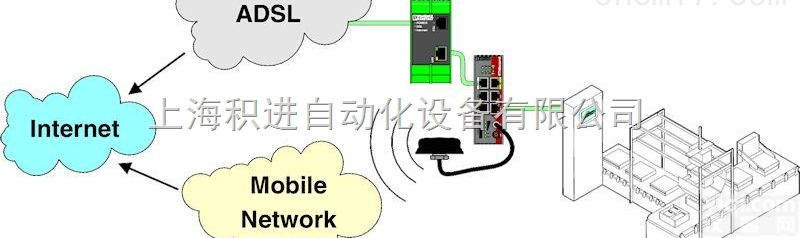 菲尼克斯馈电<em>隔离器</em>2865968 MACX MCR-SL-<em>RPSSI</em>-...