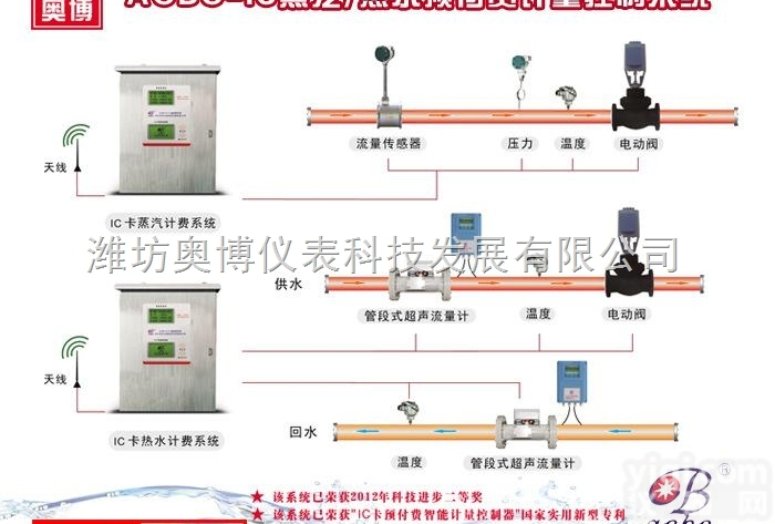 潍坊奥博AOBO-IC <em>蒸汽</em>/热水<em>预付费</em>计量控制<em>系统</em>