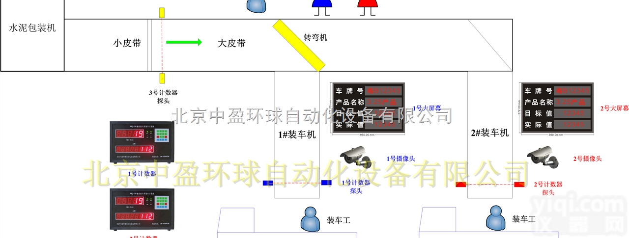 HQ-210  <em>计数</em>准确操作<em>简单</em>水泥厂专用计包器 点包机