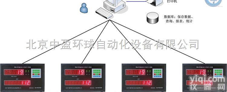 HQ-210  <em>红外线</em><em>袋装</em>化肥装车<em>计数器</em>