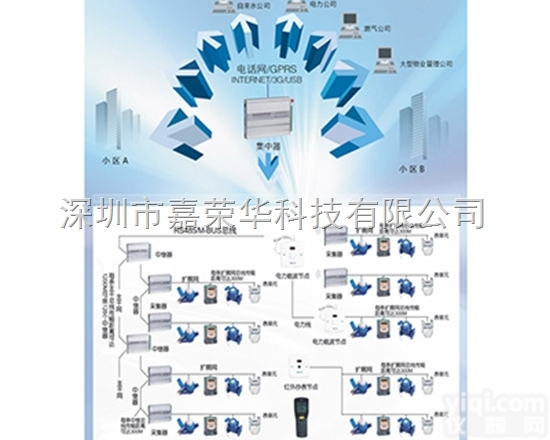 广东<em>远传</em>水表智能<em>抄表</em>系统