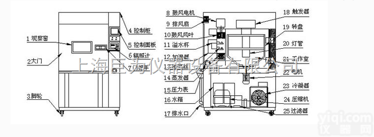 JW-2001  <em>上海高低温试验箱</em>多少钱-可程式高低温试验箱-高低温试验箱厂家