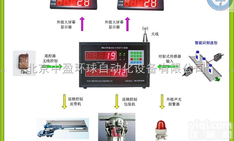 HQ-<em>210</em>  智能<em>红外线</em>光电<em>计数器</em>