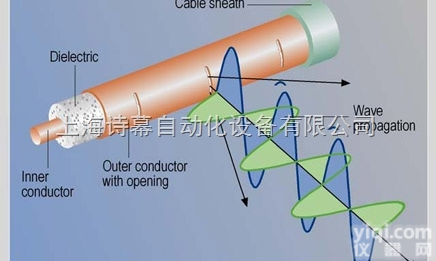 <em>西门子</em>工业<em>网线</em>  <em>西门子</em>工业<em>网线</em>