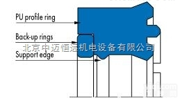 压紧型<em>密封圈</em>KI32  Merkel 带<em>挡圈</em>压紧型<em>密封圈</em><em>KI320</em>型