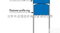 同轴<em>组合</em><em>密封</em>OMK-E  Merkel活塞用同轴<em>组合</em><em>密封</em>OMK-ES型