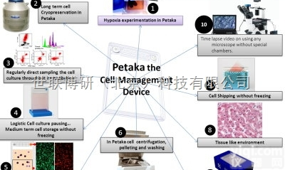 <em>PetakaG3</em>  提供Celartia代理,<em>PetakaG3</em>细胞低氧培养板