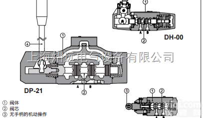 阿<em>托斯</em><em>比例阀</em>/ATOS<em>方向阀</em>