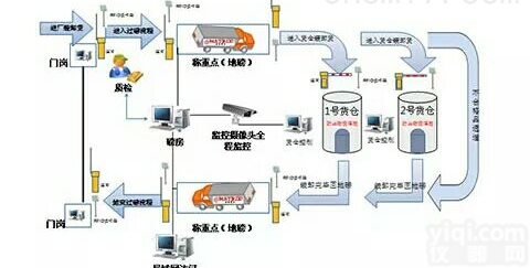 《<em>地磅</em>现货》—<em>永嘉县</em>—120吨<em>地磅</em>（15米）