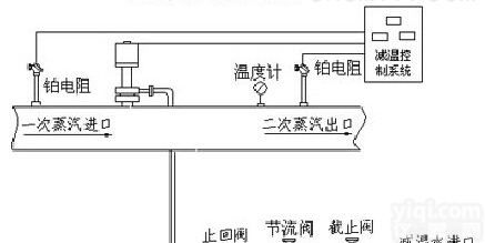 <em>可调</em><em>喷嘴</em>式减温装置 南京中沪