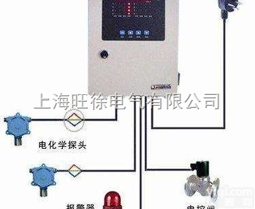 ZCXJ系列<em>SF6在线泄漏报警系统</em>