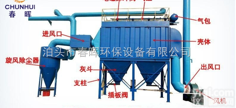 20吨锅炉脱硫<em>除尘器</em>新型ppc96-6<em>脉冲</em>布袋清灰优势多