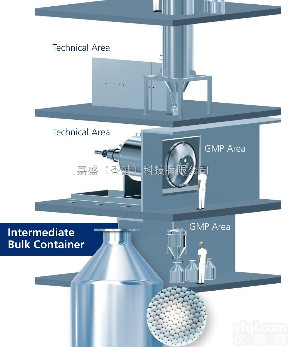 <em>连续</em>生产型  <em>德国</em>Meridion<em>连续</em>生产型喷雾冷冻干燥设备
