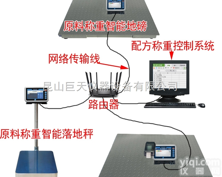 供应<em>物料</em>控制<em>电子秤</em> U盘导出<em>电子秤</em> 触摸屏<em>电子秤</em>2017新款<em>电子秤</em>