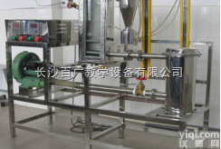 BG-LHCGZ-I  <em>流化床</em>固体<em>干燥</em>曲线测定实验装置